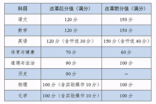 广州2021自考科目安排,2021年广东自考汉语言专科报考规划？