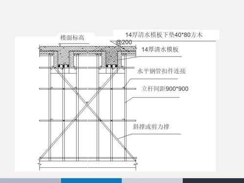 标准模板安装方案(最新模板安装规范要求)