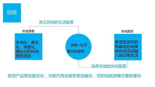 如何完成企业的战略定位和规划