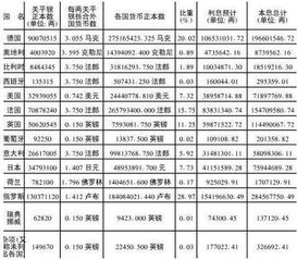 一亿两白银有多少吨位