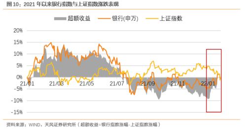 2022年9月蓝筹板块中高股息率低估值的个股