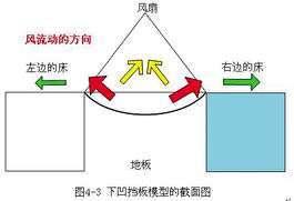 风扇毕业论文百度