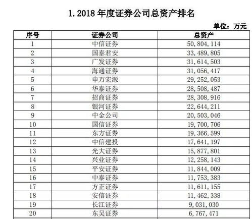 2006年所有证券公司净利润的排行