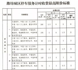 新能源车停车收费标准和规定(德阳货车停车场收费标准规定)