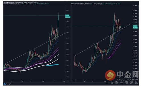 ATOM币如何交易-atom币价格今日行情