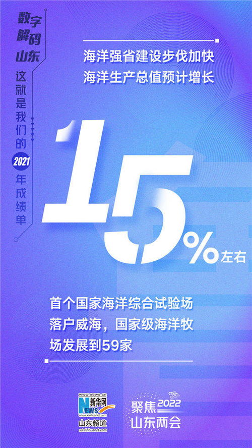 数字解码山东 这就是我们的2021年成绩单