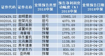 怎么辨别启明星的位置