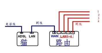 网络机顶盒哪个品牌好,与路由器连接方式有线的好还是无线的好 