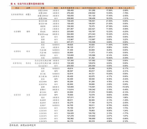 现在北京牌照价格明细表,如何选择车牌租赁公司?