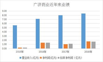 董事长要召开股东大会才能宣布的事情包括什么（如下）