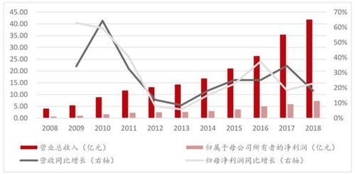 鱼跃医疗产品卖的如何？我想买他家股票