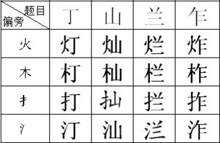 村、欠、力、寸加同一个字，组成什么字？跪求