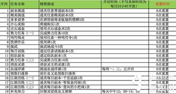 画江湖之灵主日常任务及玩法列表大全分享