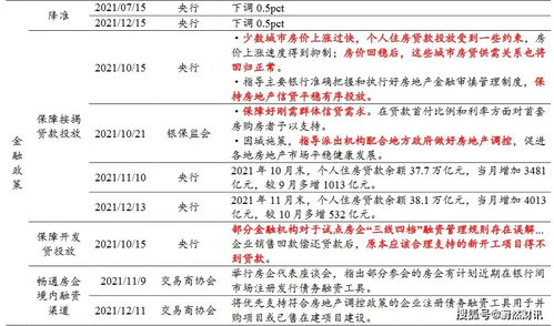 年终大盘点 一文看清2021年房地产政策到底发生了什么