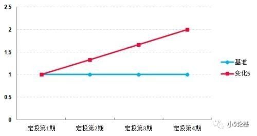 850013最新净值查询是否可以定投