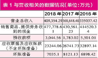 明牌珠宝盈利空间令人担忧 存货金额存明显矛盾令人不解 