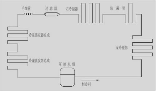 冰箱制冷单循环和双循环有什么不同？