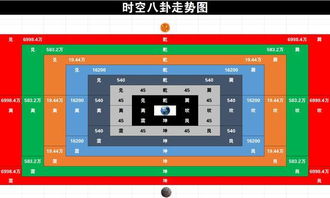 八卦时空 开篇3 太阳系时空运转客观规律及阴阳八卦走势