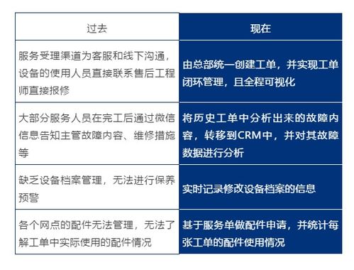 工程机械租赁行业大有可为,如何不让售后服务拖后腿