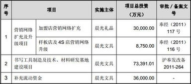 发行股数和发行后总股本请解释一下