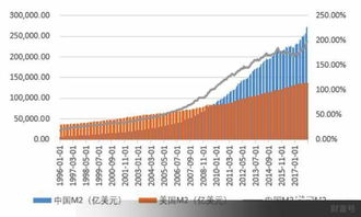 为什么中国经济高速发展，股市却跌跌不休，熊冠全球？