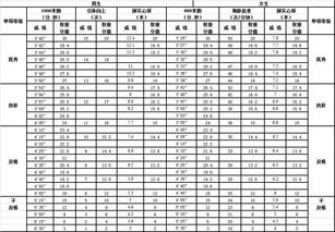 2018大连中考体育考试要求公布 考试时间 评分标准 补考缓考 