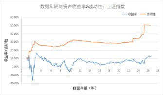 金融术语科普 什么是GP，LP，PE，VC和FOF