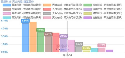 晶澳转债值得买吗