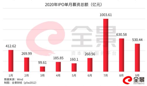 国家为什么狂发ipo，又对新股进行打压