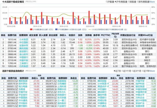 港股收评：恒指下跌0.36%，恒生科指下跌0.91%，有色金属板块活跃