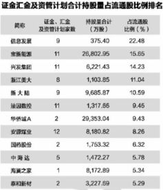 同一报告期某人所持所有位列十大流通股东的股票