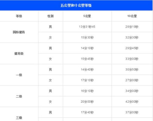 跑10公里应该用多少时间 文中自有答案,我们一起来看看