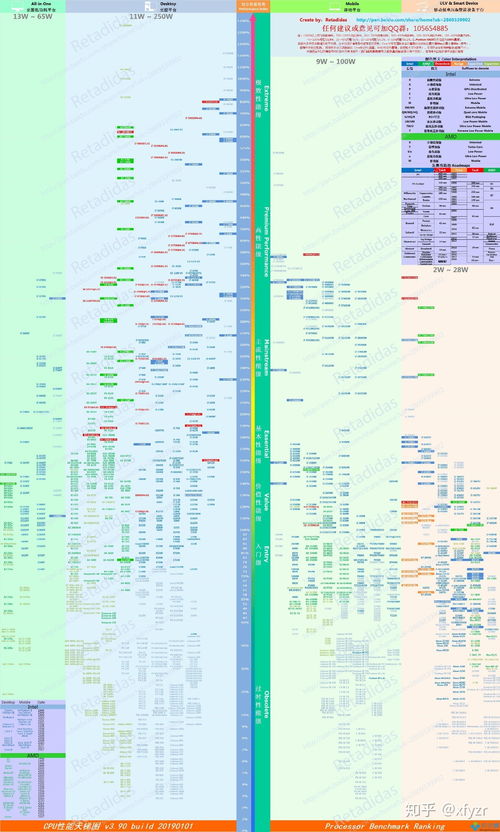 揭秘2022年笔记本显卡排行天梯图，性能之巅，谁与争锋？