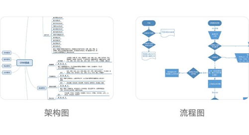 盘点UX作品集里无意义的内容,你中招了么