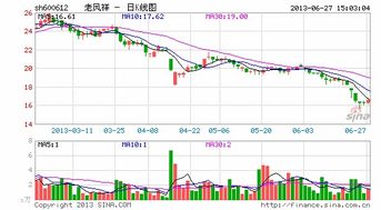 老凤祥股票价格易受什么因素影响