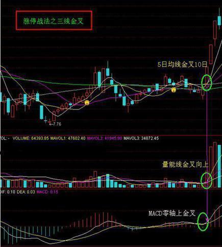 中国一股触及涨停板已连续涨停24次