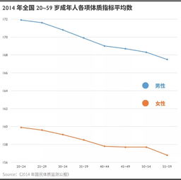 中国哪里人最高