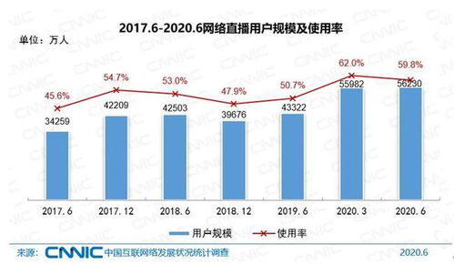 对号入座 9.4亿网民最喜欢干的事,你哪个没做过