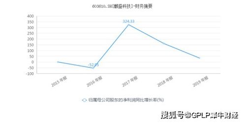 东方钽业：上半年营收为5.47亿元，净利润同比增长16.52%