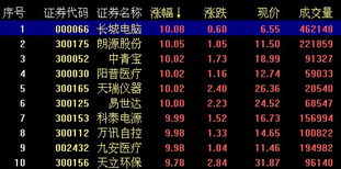 调整信号逐步显现 暂宜减持规避风险 