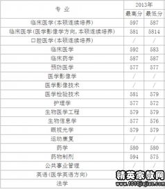 湖北医学院分数线？湖北医科大学录取分数线