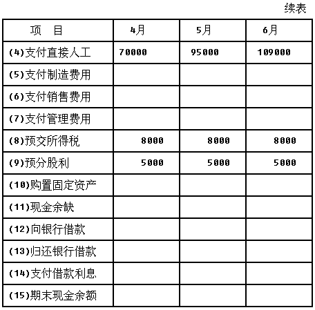 7月份销售收入，7月份现金收入是6月份的销售，那7月份的利润怎么算