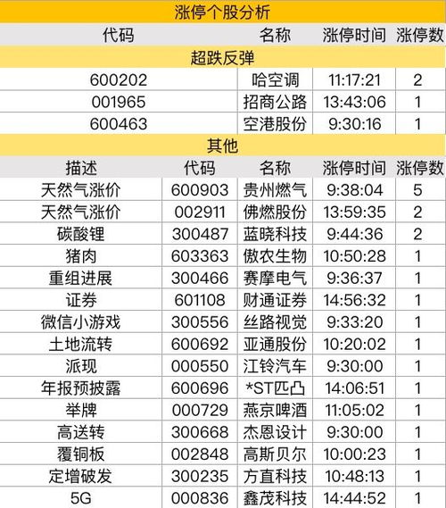 房地产的系统性投资机会已到来