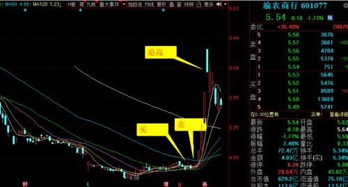 我今天在云掌股吧中看到有最新股市行情的消息呀是真的吗？