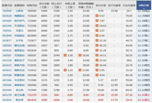 百万年薪是指1月1日到12月21日吗，那为什么有的是按年薪发的，有的是按月啊，那月薪最多是多少啊