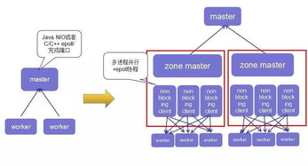 案场分销管控系统