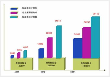 终身寿险的专业知识