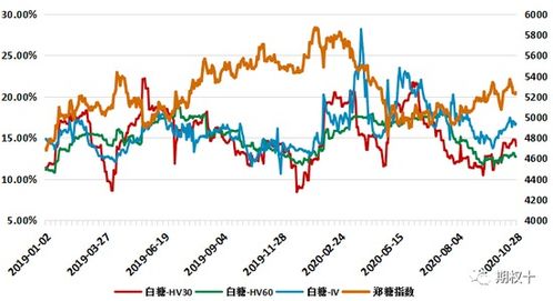 期货怎么过虑震荡行情策略