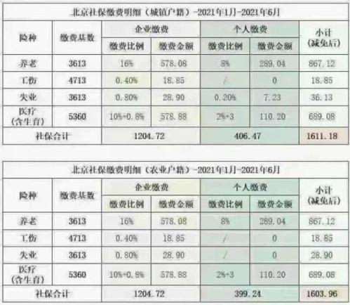 灵活就业医疗保险co3不存在未申报的待缴费信息,是什么意思 (成都灵活就业养老保险提示c03)