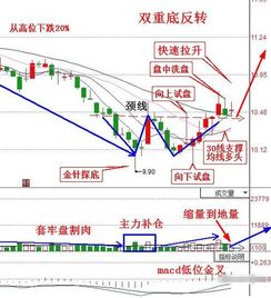 长江通信主力买力在下降